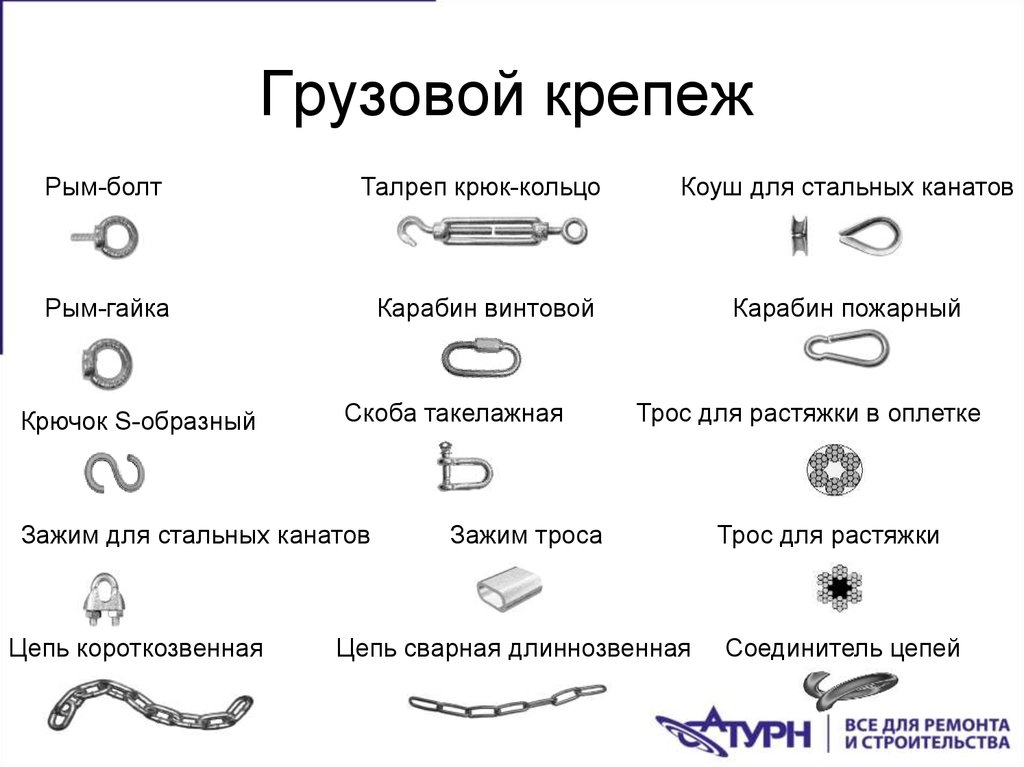 Зажимы цепи на схеме