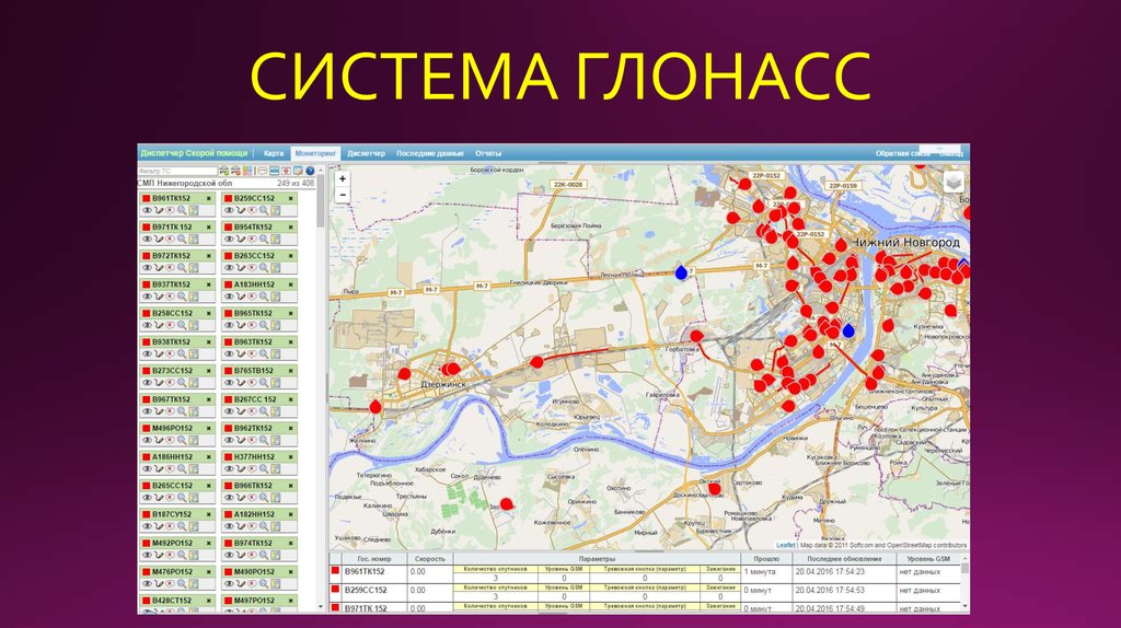 СИСТЕМА ГЛОНАСС