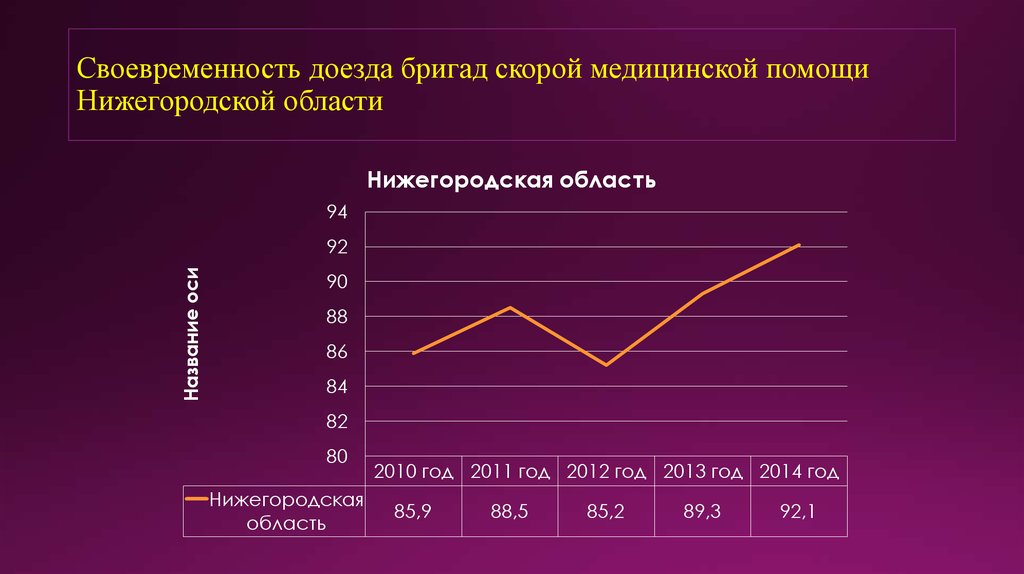 Своевременность данных