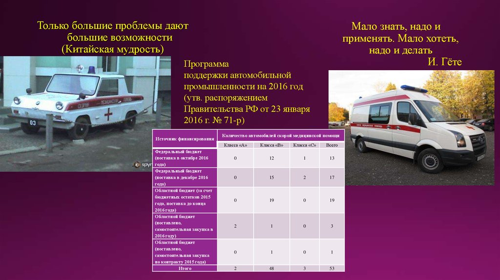 Презентация территориальный центр медицины катастроф