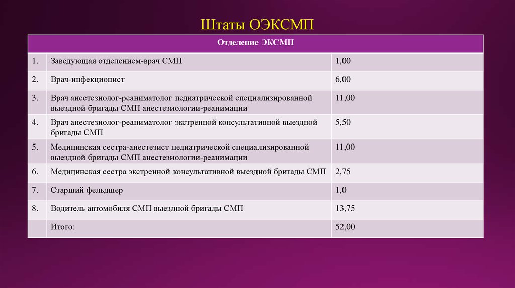 Штаты ОЭКСМП