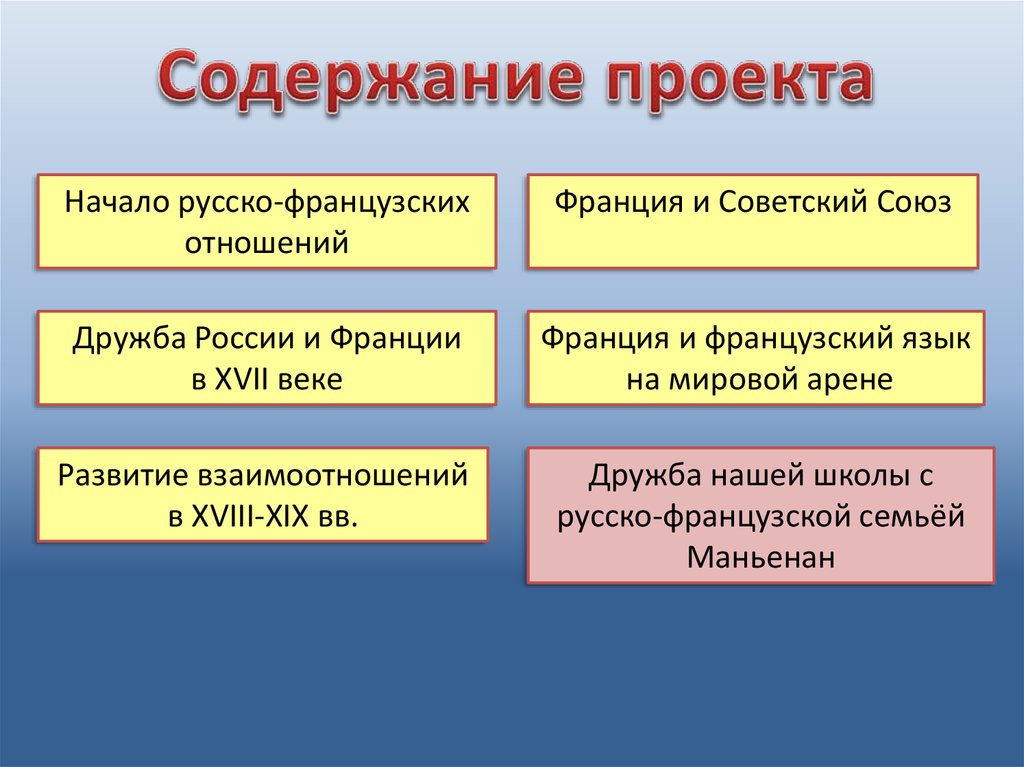 Rossiya I Franciya Istoriya Razvitiya Vzaimootnoshenij Prezentaciya Onlajn