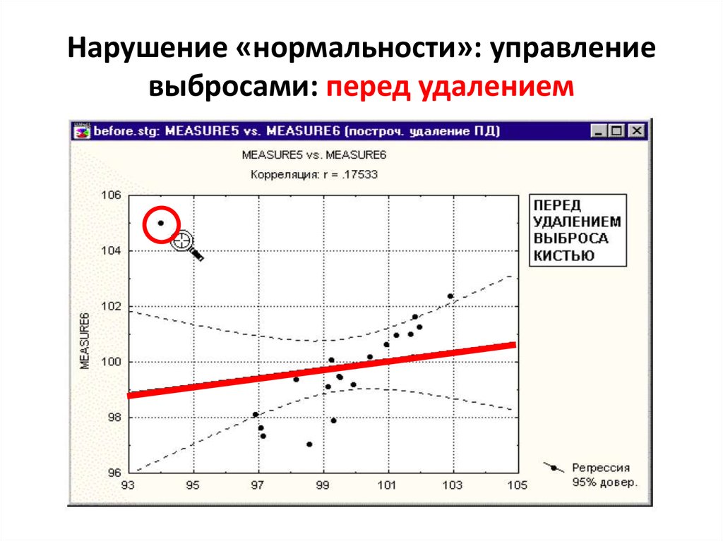 Корреляция и регрессия. Корреляция и Ассоциация. Регрессия после корреляции. Выбросы в корреляции.