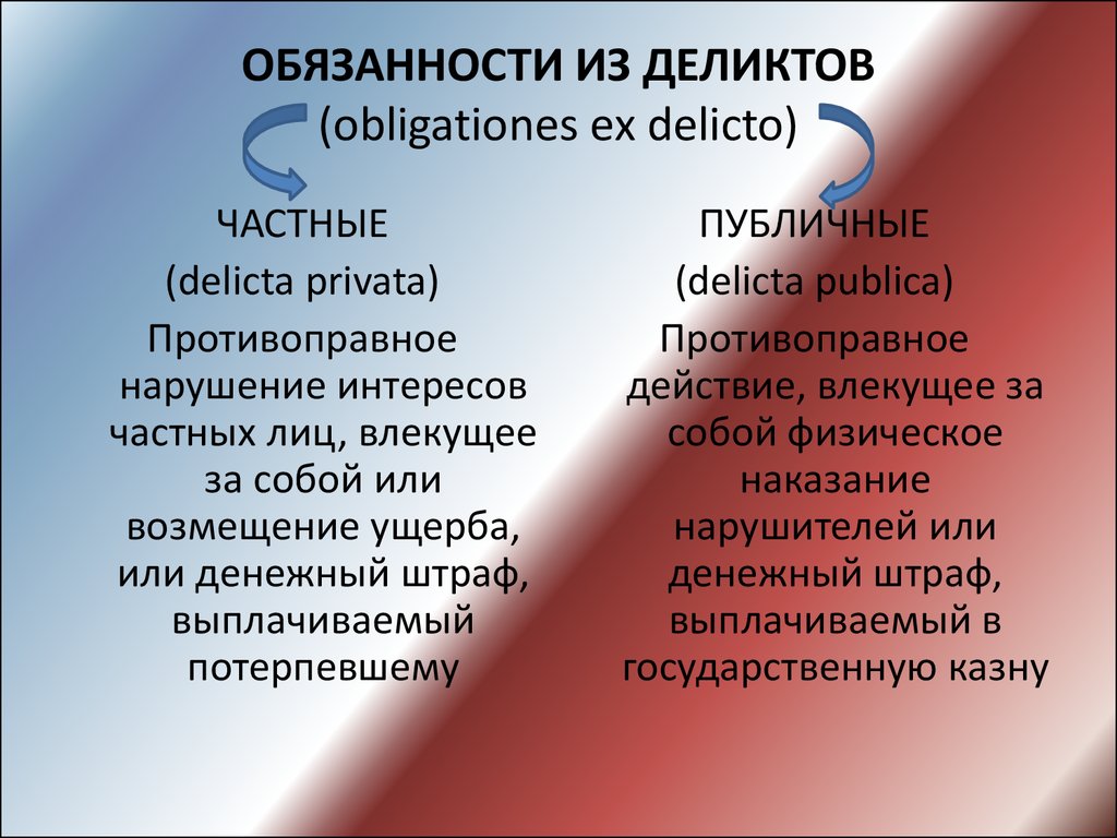 Деликт это. Публичный деликт. Понятие и виды деликтов. Публичные и частные деликт. Публичные деликты в римском праве.