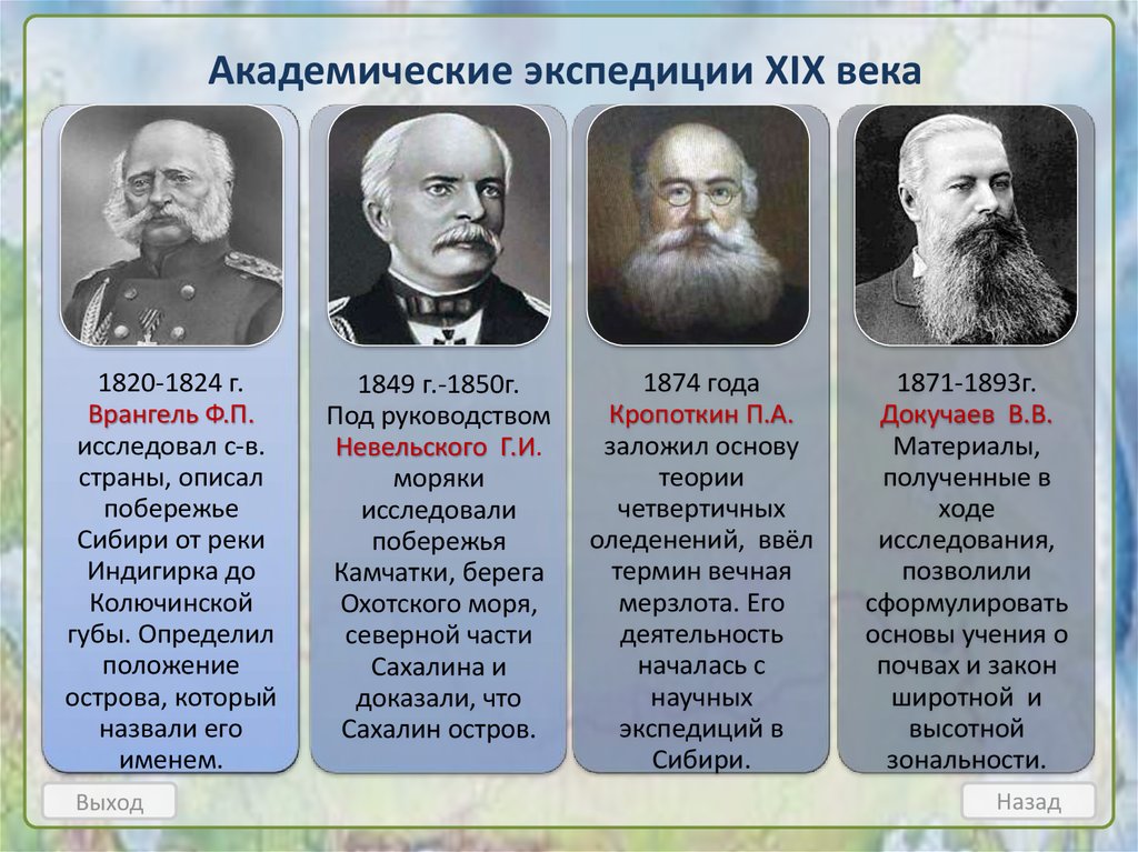 Как называли человека который являлся. Исследователи 18-19 века. Экспедиции 19 века. Исследователи 18 века. Русские путешественники XIX века.
