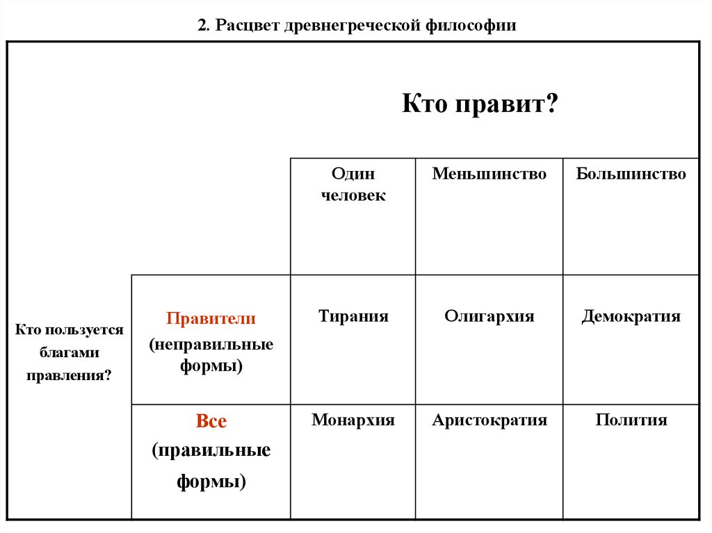 Античная философия схема. Расцвет древнегреческой философии. Зрелость и Расцвет древнегреческой философии. Наибольший Расцвет философии. Расцвет философии когда.