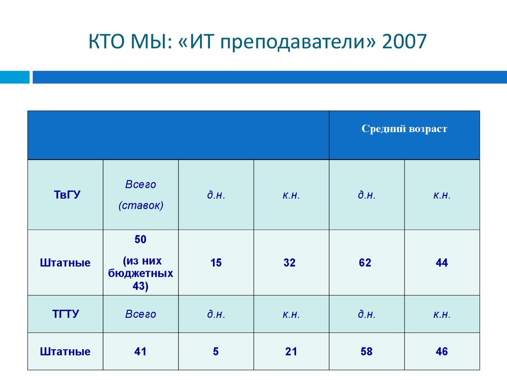 6 Дневная учебная неделя.