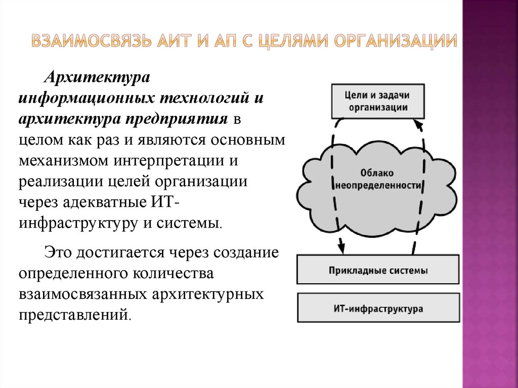 Отношения между целями