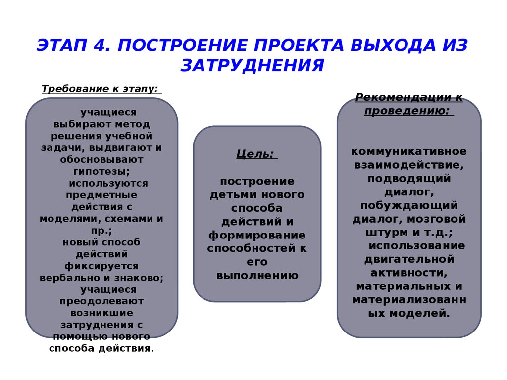 Построение проекта выхода из затруднения ууд