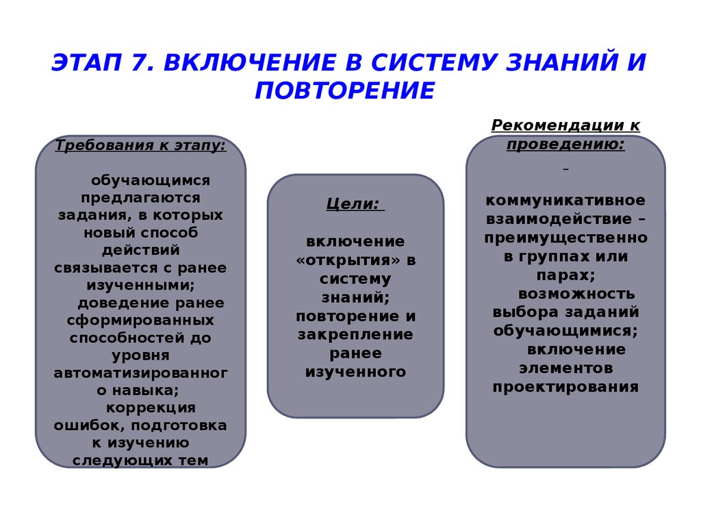 Система знаний и система деятельности