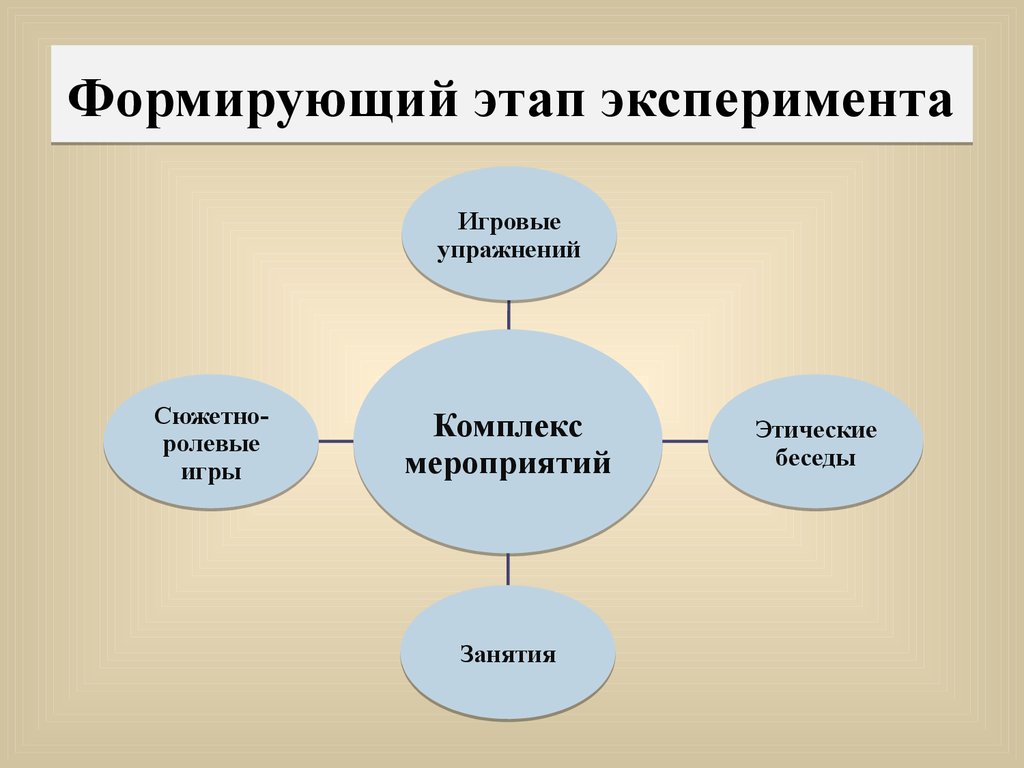 План формирующего эксперимента