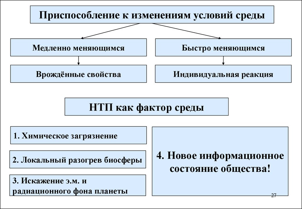 Приспособление к изменениям. Приспособление к изменившимся условиям. Приспособление к изменяющимся условиям среды. Изменение условий среды.