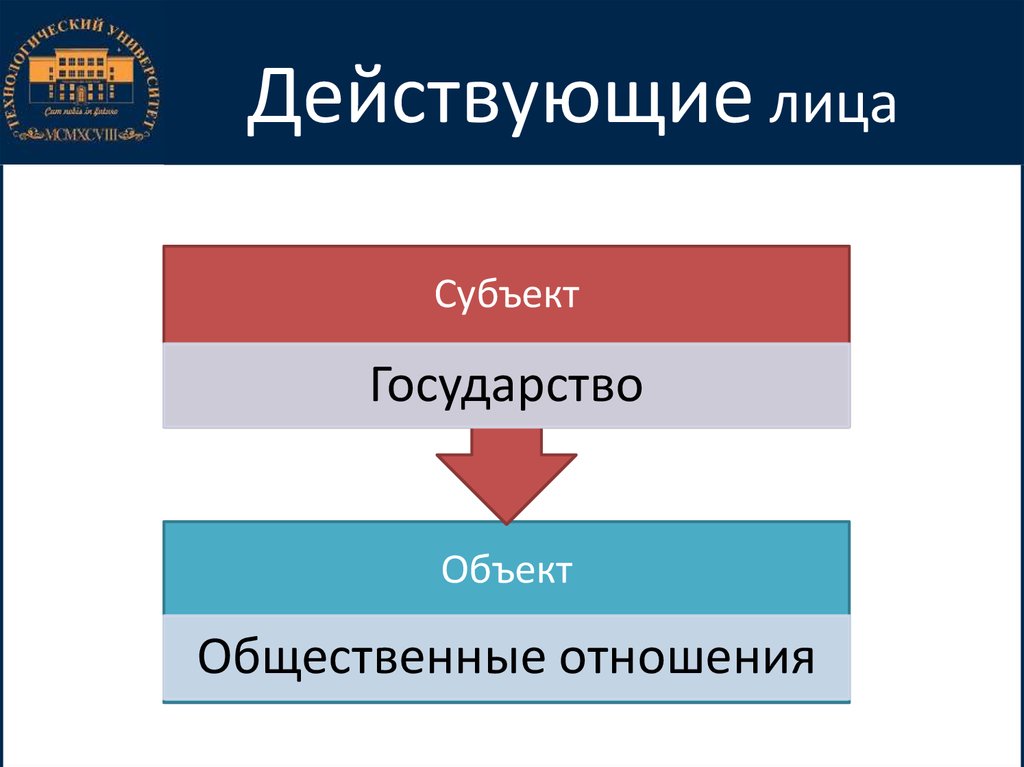 Какие действующие лица