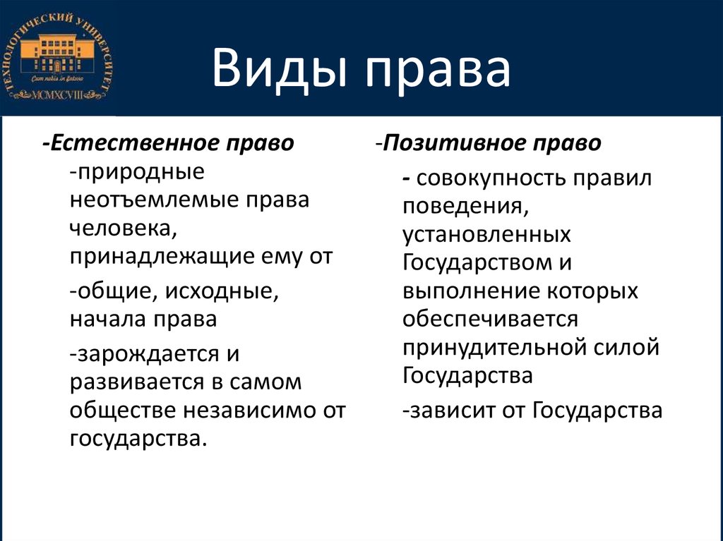 Понятие и признаки права презентация