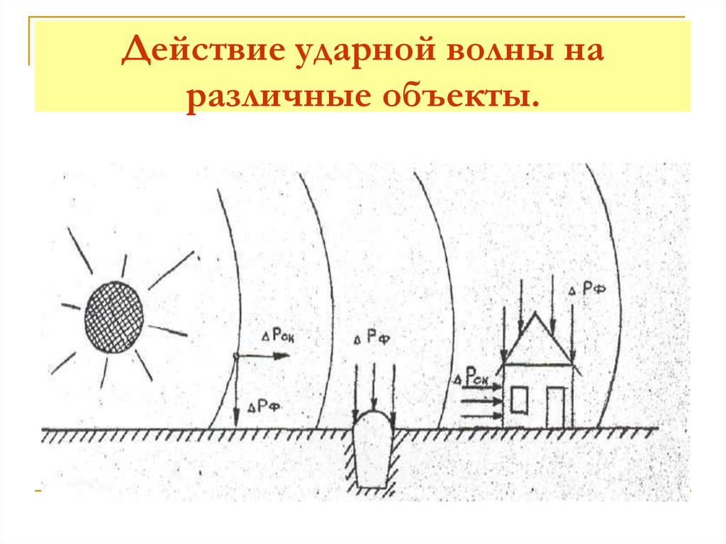 Ударная волна схема