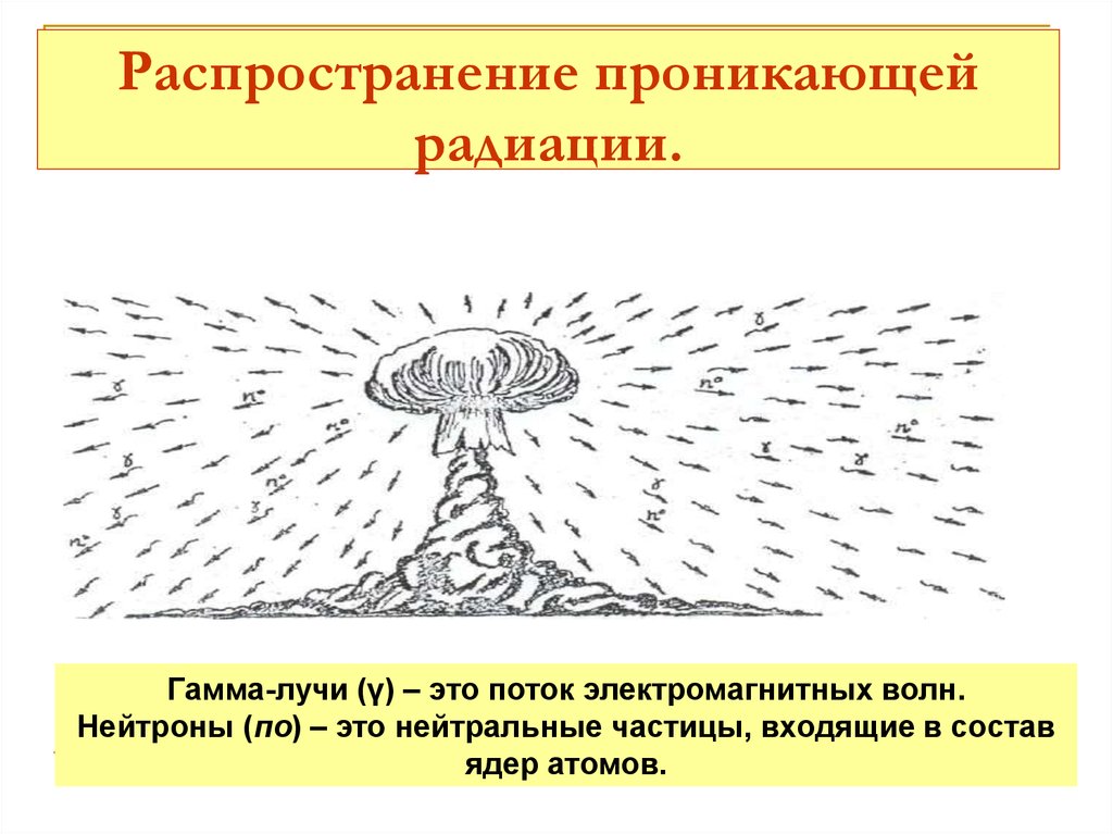 Поражающие факторы ядерного взрыва проникающая радиация. Ядерное оружие проникающая радиация. Проникающая радиация ядерного взрыва. Распространение радиации. Проникающая радиация при ядерном взрыве.