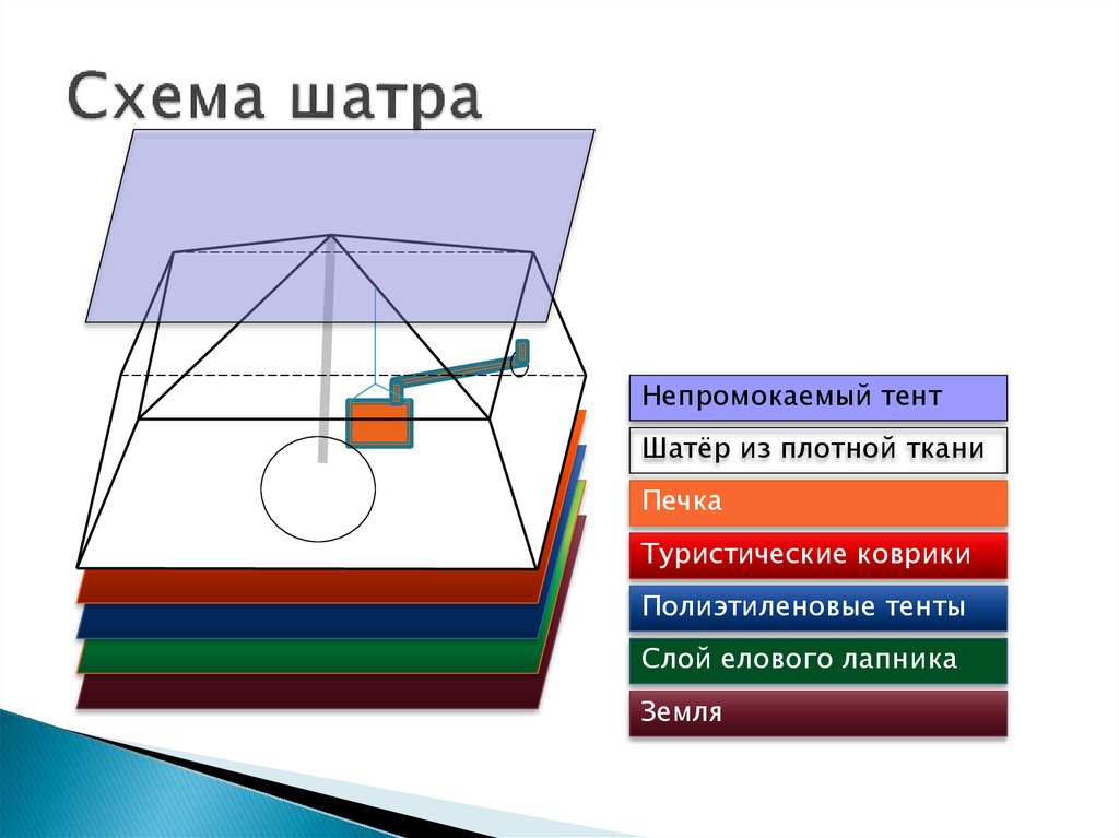 Схема шатра