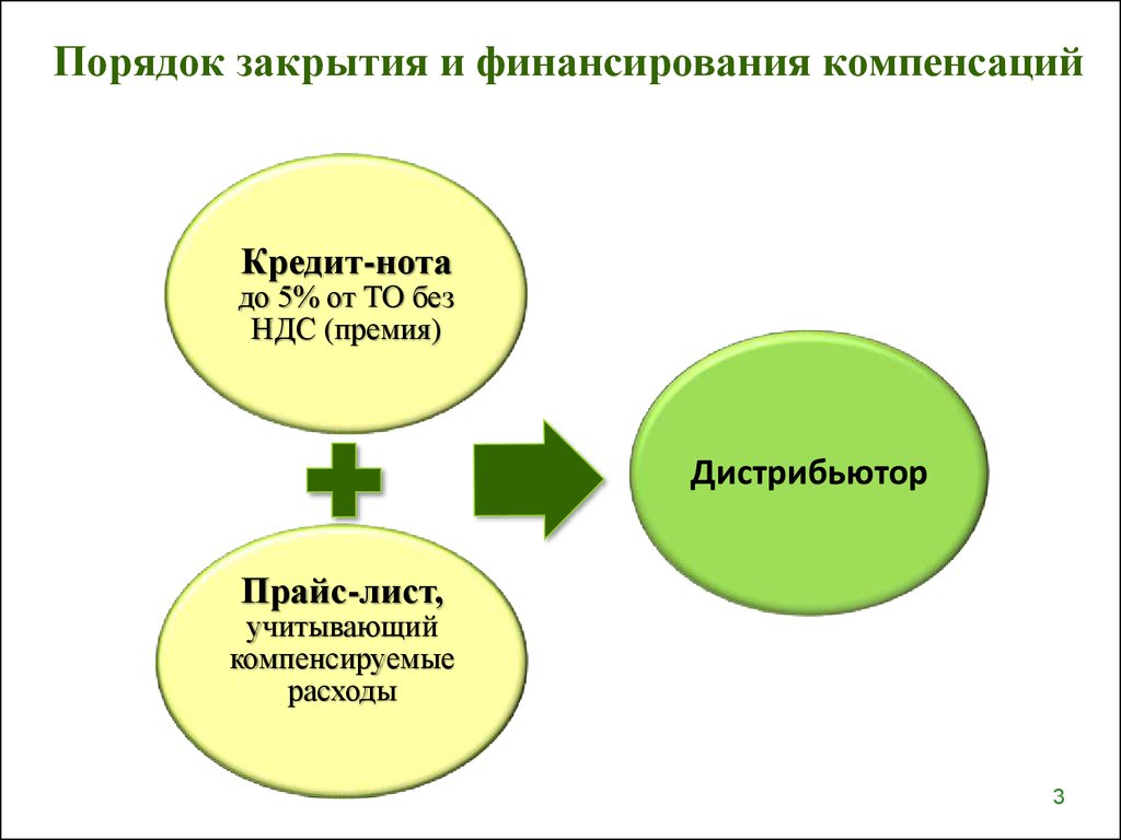 Презентация для дистрибьюторов