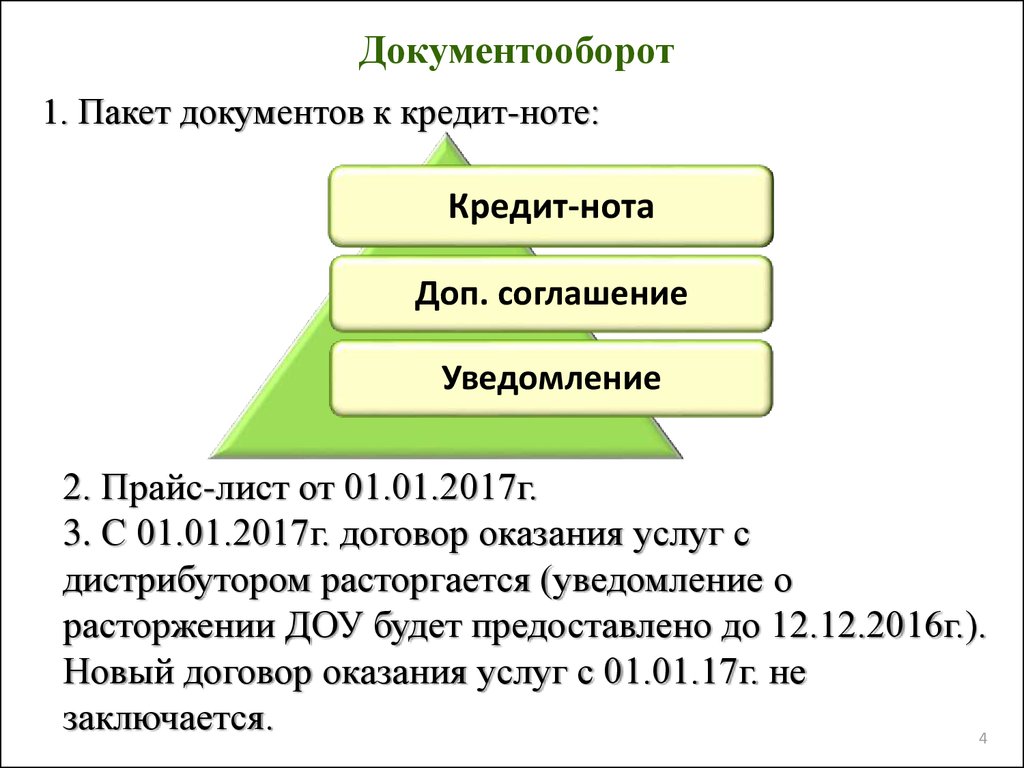 Презентация для дистрибьюторов