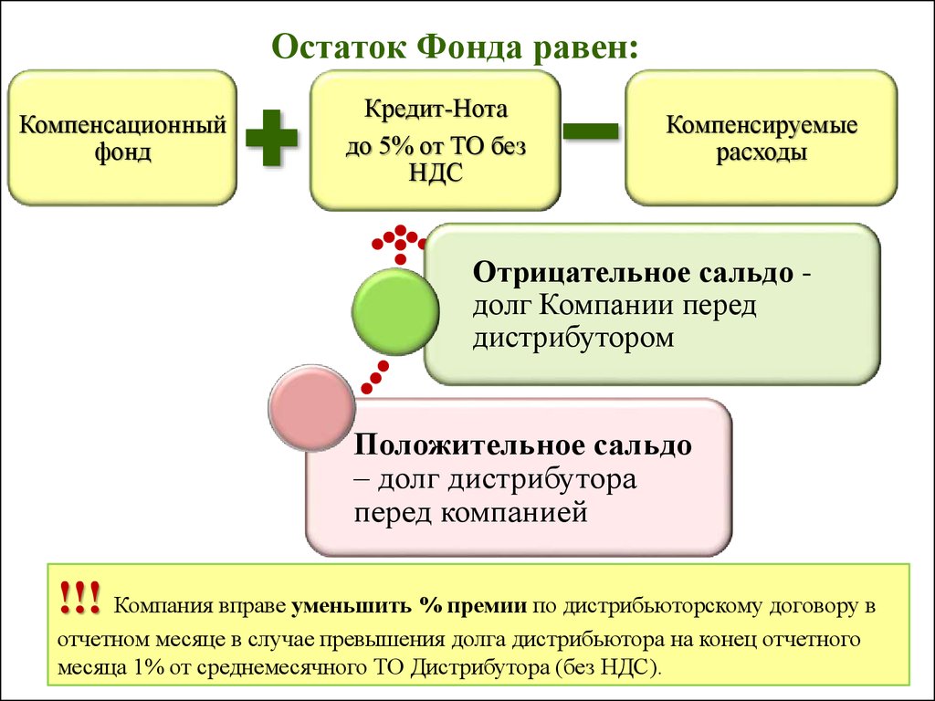 Презентация для дистрибьюторов