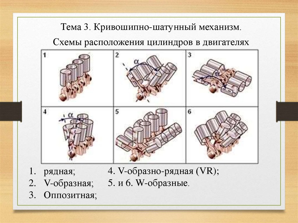 Расположение цилиндров. Позитивное расположение цилиндров. CVMD расположение цилиндров. Расположение цилиндров 221. Двигатель h27a расположение цилиндров.