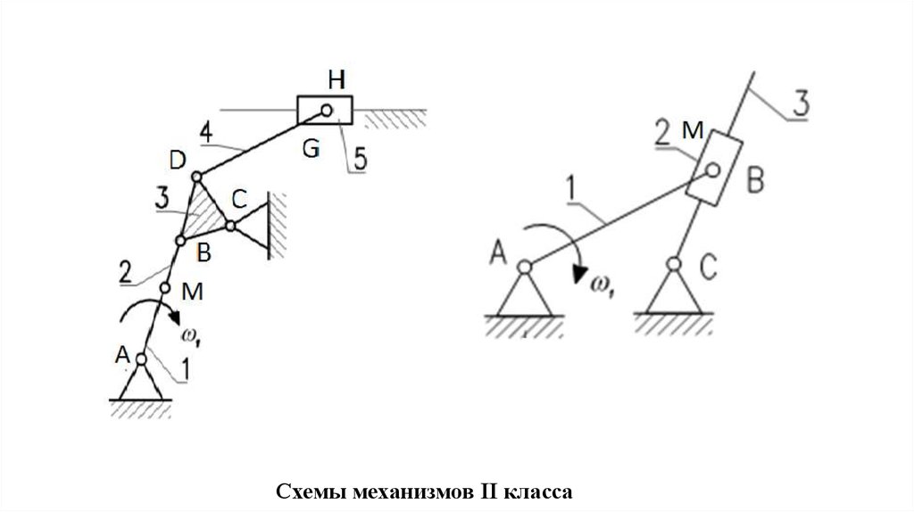 Структурные схемы механизмов