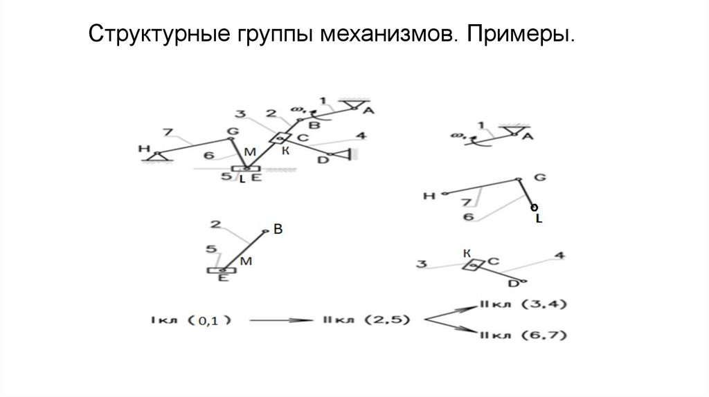 Изображенный на схеме механизм относится к типу