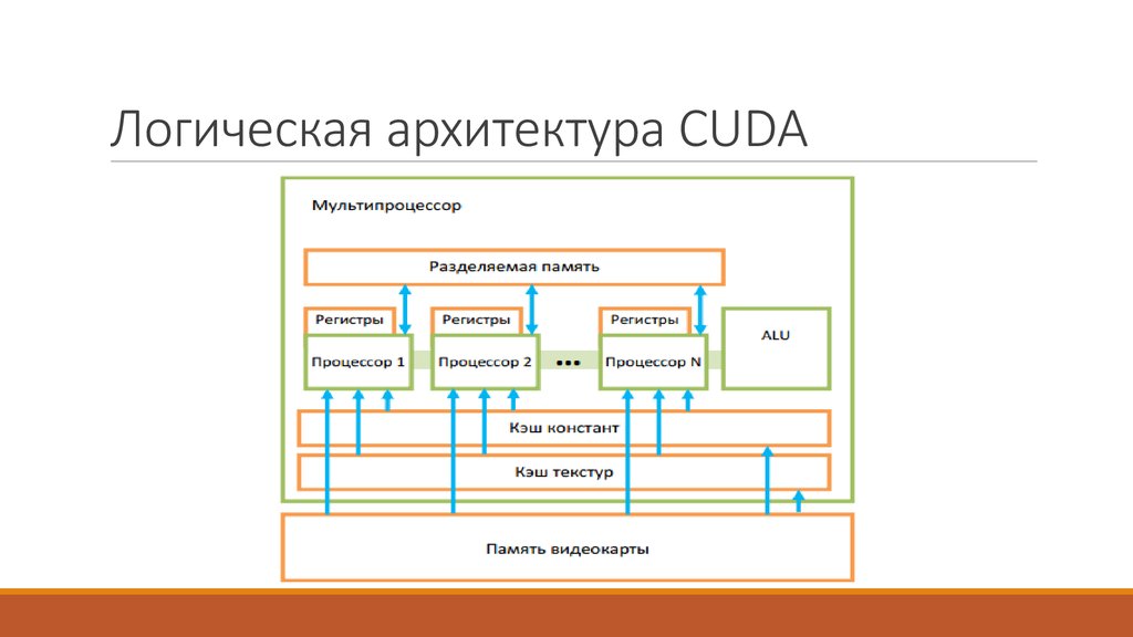 Технология cuda презентация