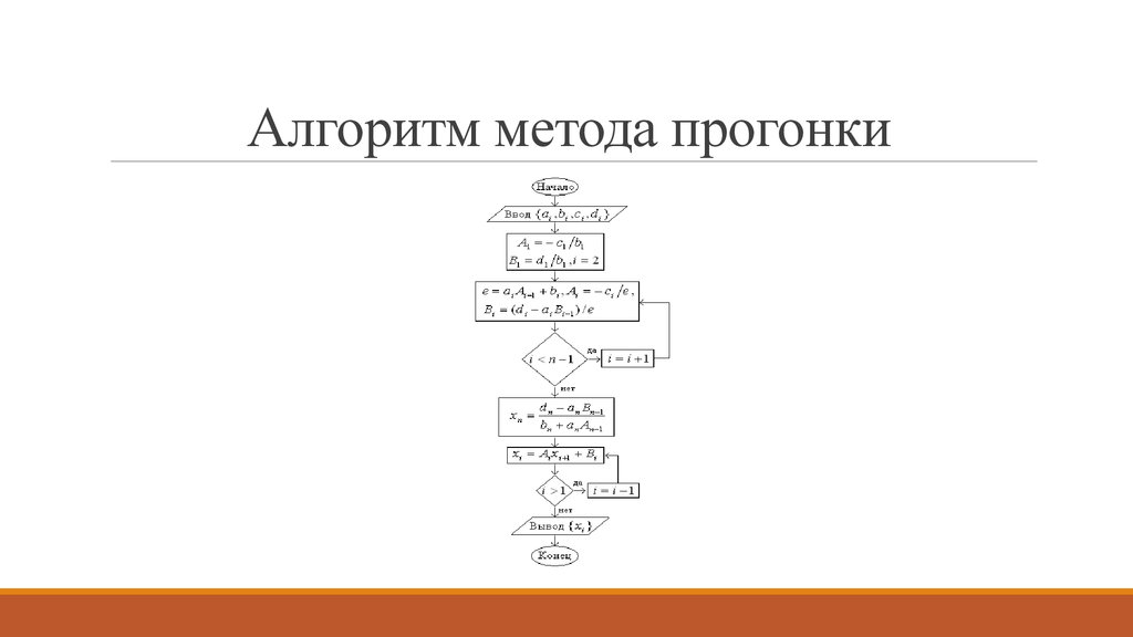 Система уравнений методом прогонки. Алгоритм метода прогонки. Метод решение Слау методом прогонки. Метод прогонки алгоритм решения. Метод методика алгоритм.