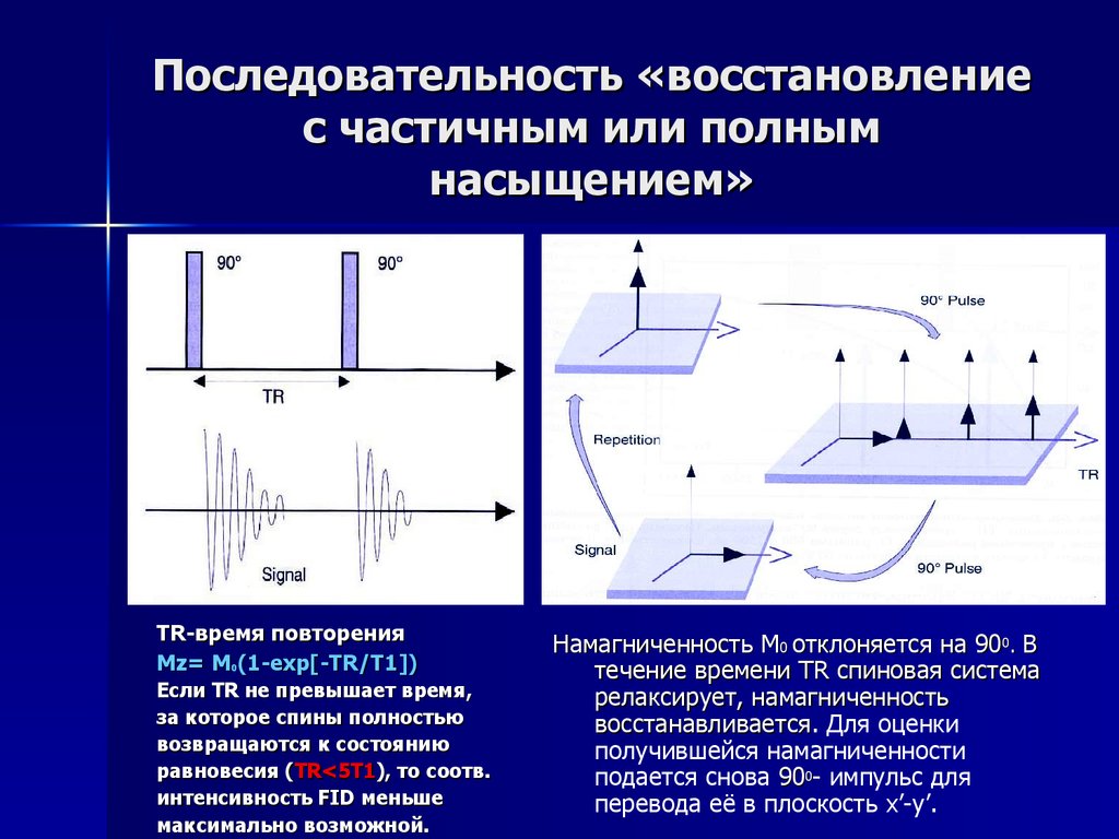 Восстановление последовательности. Последовательность насыщение восстановление. Последовательность градиентного Эха. Последовательное восстановление это. Градиентные импульсные последовательности.