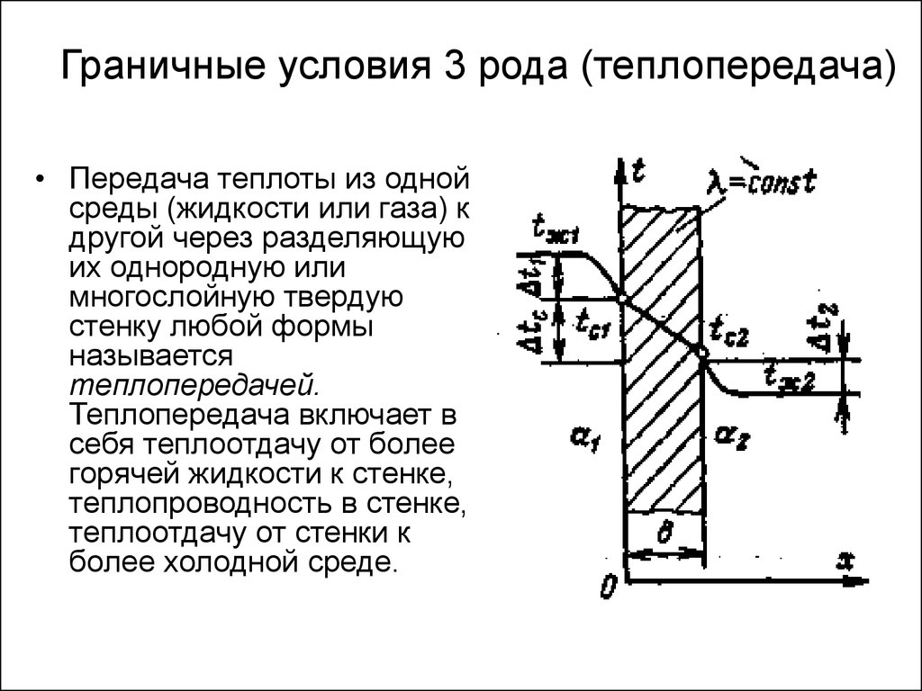 Третьего рода. Граничные условия нестационарной теплопроводности i рода. Граничные условия III рода. Граничное условие 3 рода теплопроводность. Теплопроводность при граничных условиях 3 рода.