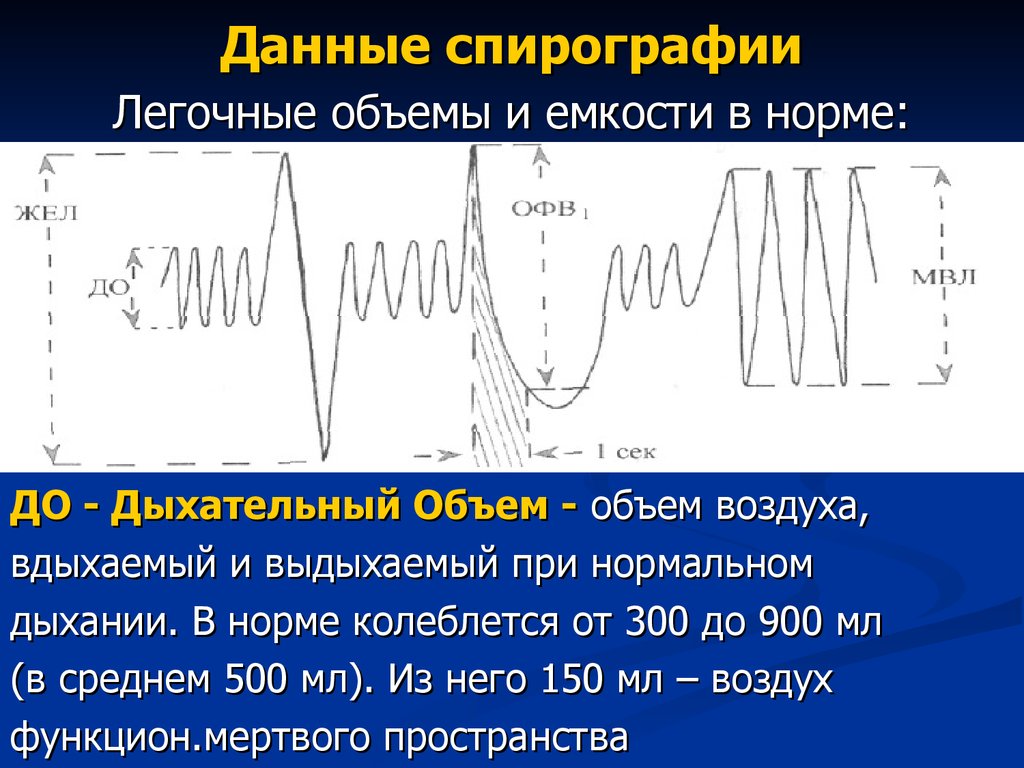 Определение жизненной емкости легких спирометрия