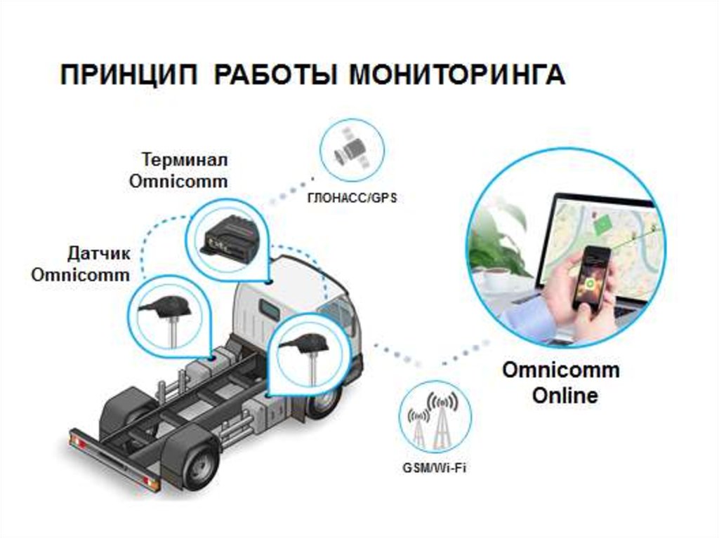 Система мониторинга принципы. Мониторинг транспорта Omnicomm. Принцип работы системы мониторинга транспорта. Омникомм технологии. Omnicomm принцип работы.