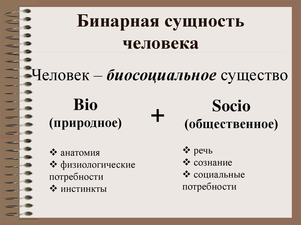 Сложный план природное и социальное в человеке