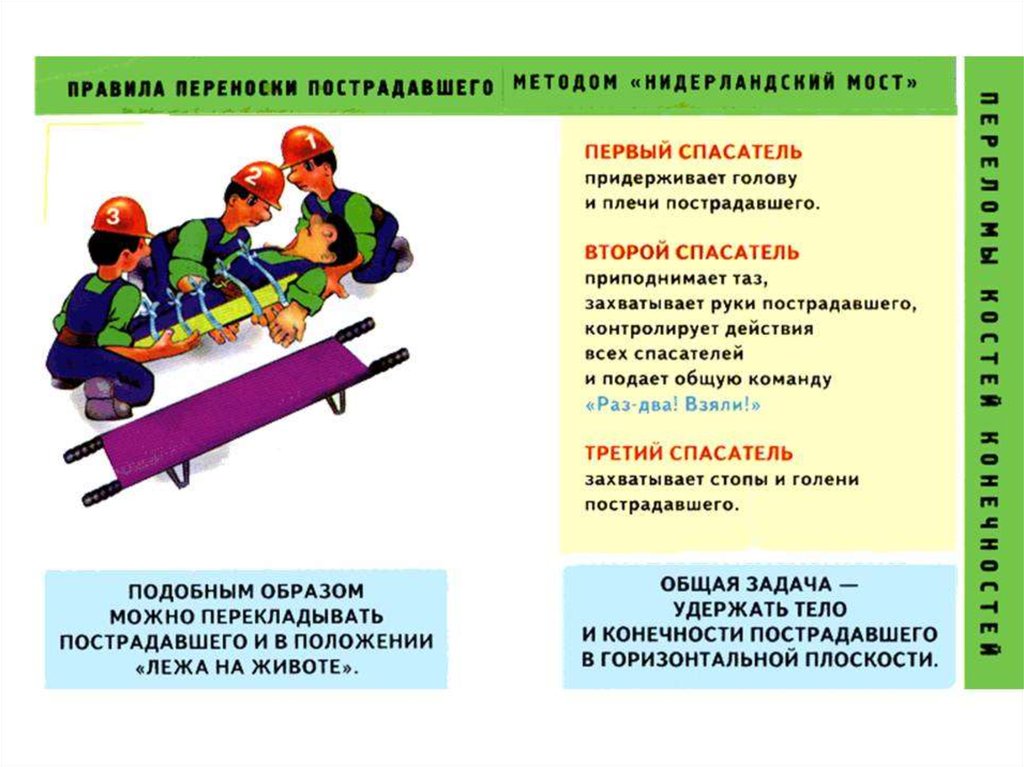 Первая помощь при падении с высоты. Оказание первой помощи пострадавшим на производстве. Порядок оказания первой помощи на производстве. Оказание 1 помощи пострадавшему на производстве. Оказание первой помощи пострадавшего на производстве.