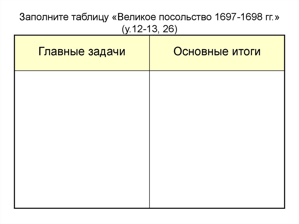 Таблица великий. Великое посольство 1697-1698 таблица. Задачи Великого посольства 1697-1698. Заполните таблицу великое посольство 1697-1698. Великое посольство 1697-1698 основные итоги.