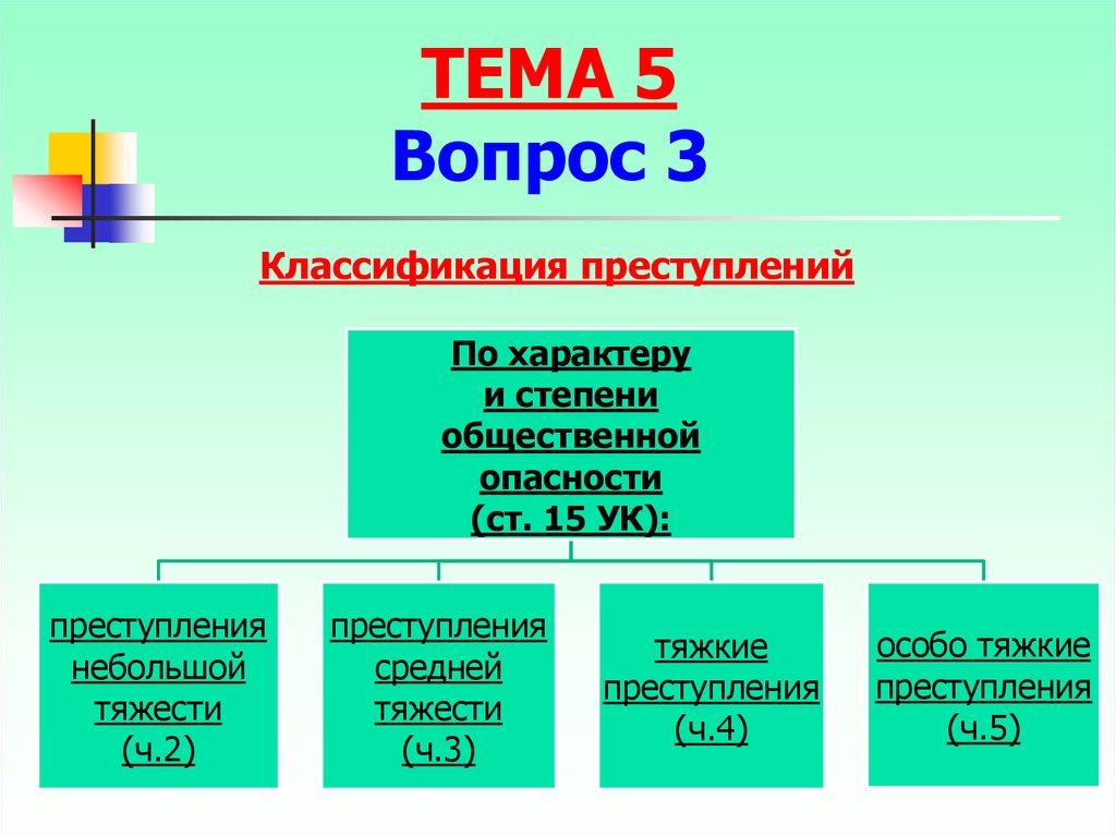 Классификация правонарушений