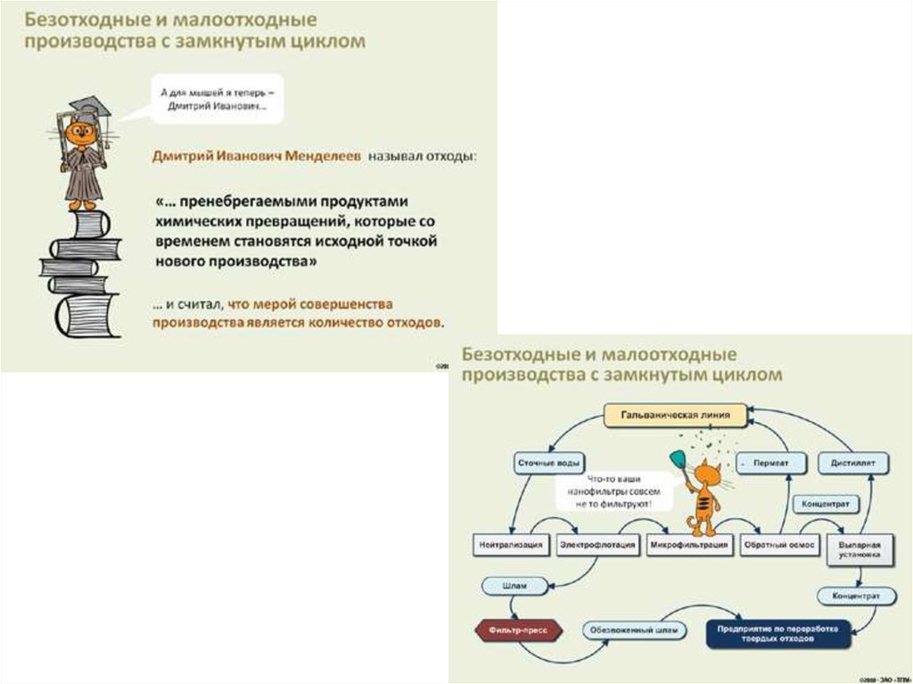 Безотходное производство. Схема безотходного производства древесины. Схема безотходного производственного цикла воды. Безотходное и малоотходное производство. Схема малоотходного производства.