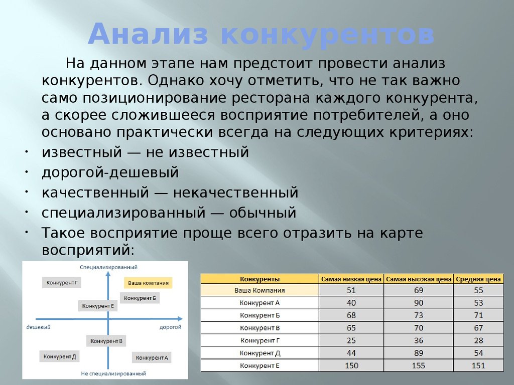 Анализ конкуренции проект