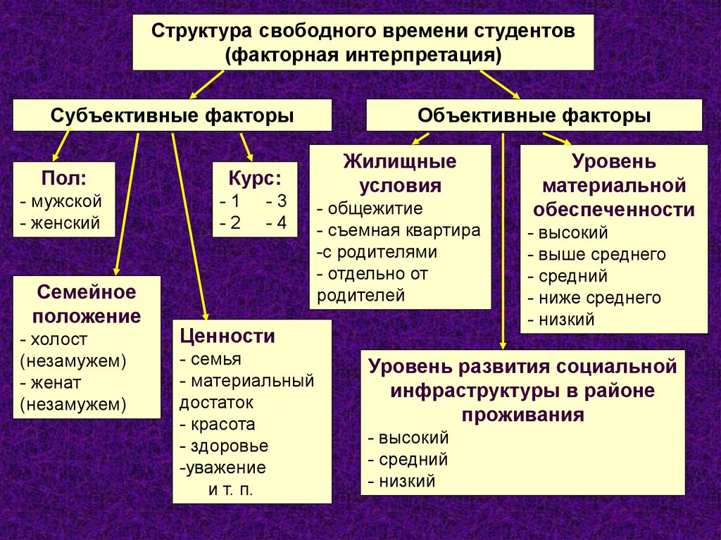 Свободные структуры