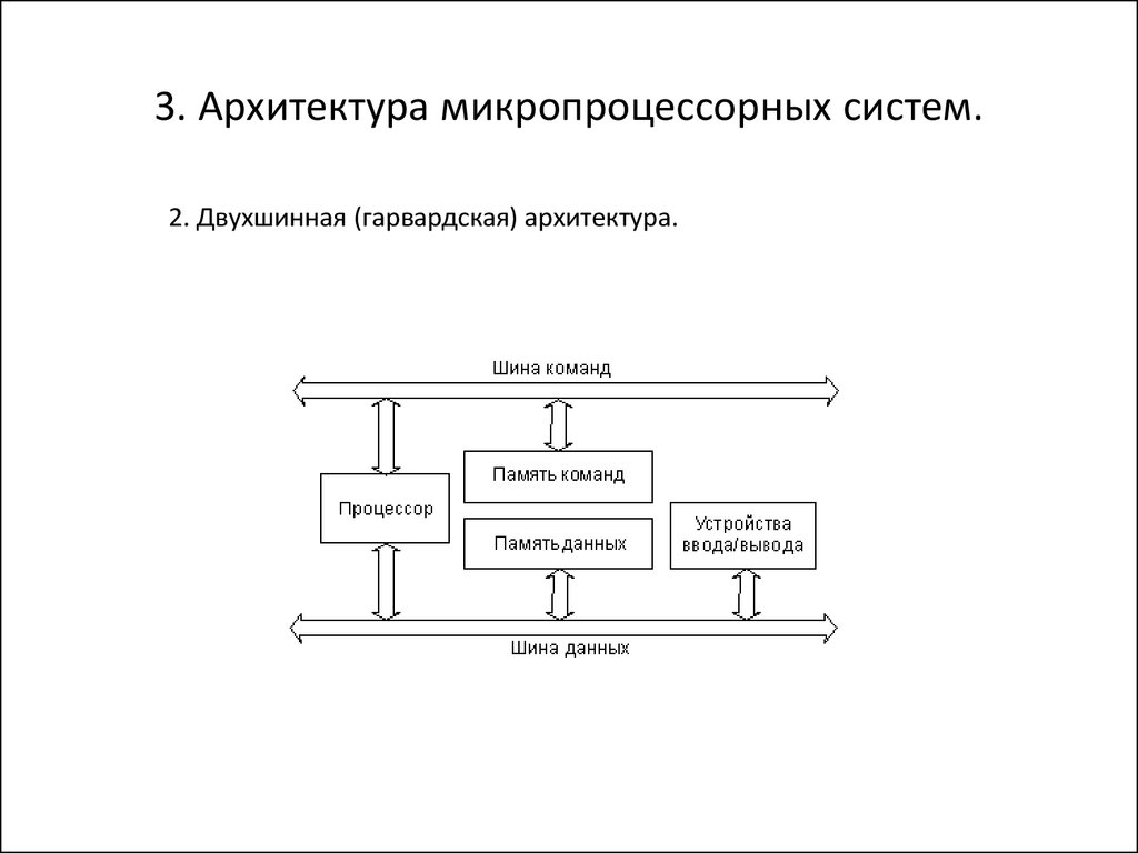 Архитектура изображенная на схеме одношинная единошинная двухшинная принстон еллоуская