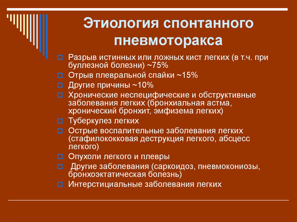 Спонтанный пневмоторакс. Спонтанный пневмоторакс этиология. Спонтанный пневмоторакс причины. Пневмоторакс этиология. Спонтанный пневмоторакс этиопатогенез.