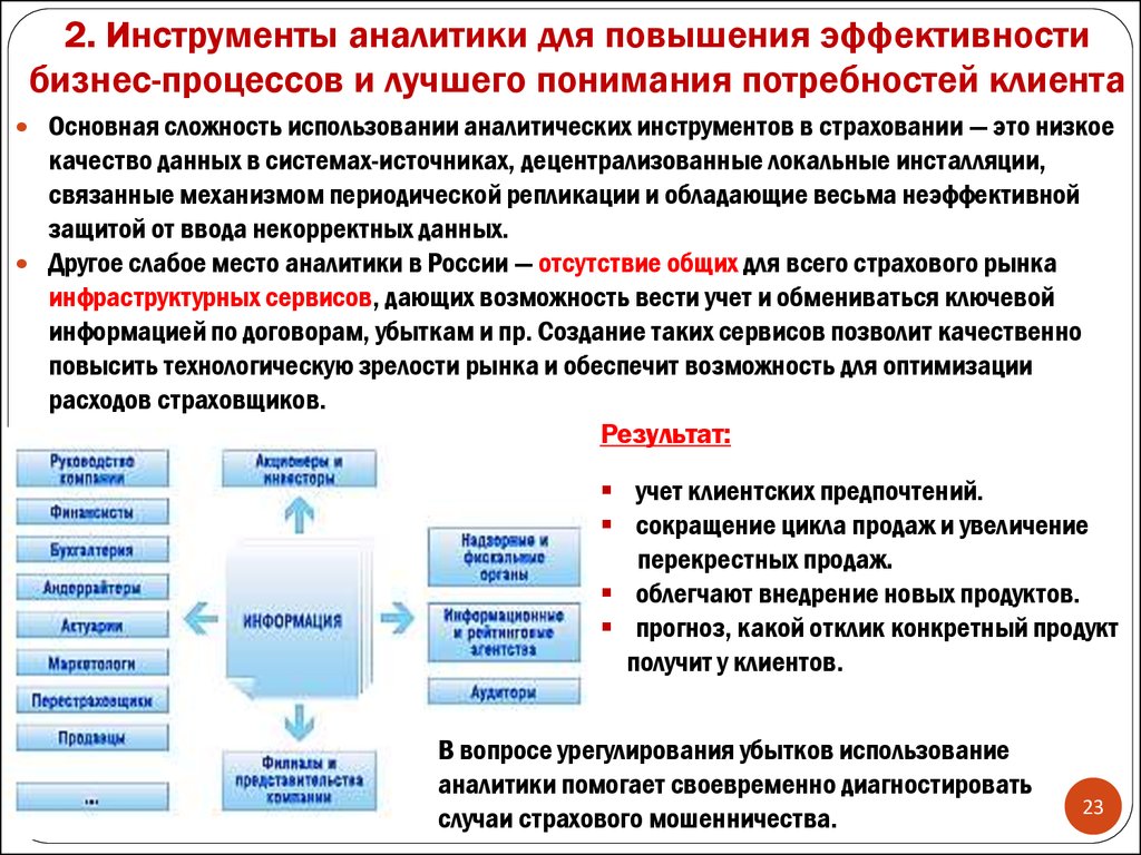 Инструмент оптимизации