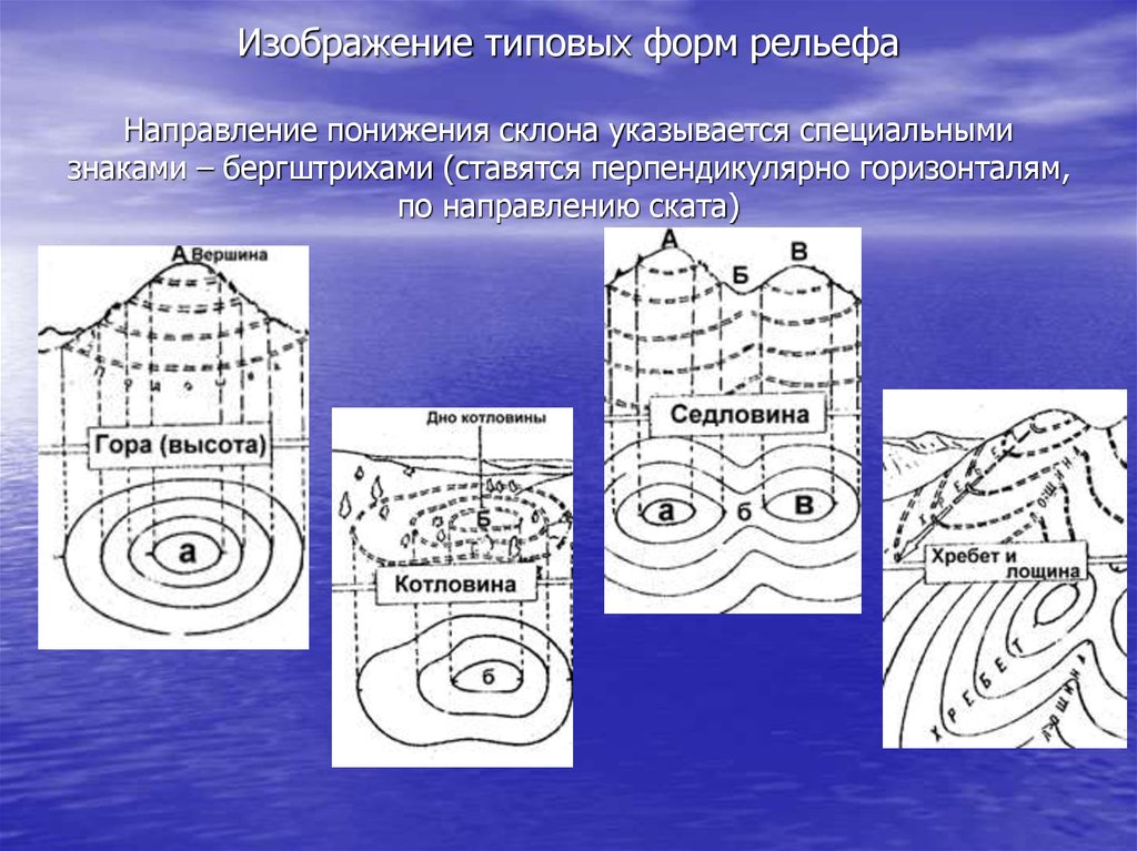 1 формы рельефа. Графическое изображение рельефа. Изображение форм рельефа. Основные формы рельефа горизонталями. Рельеф местности геодезия.