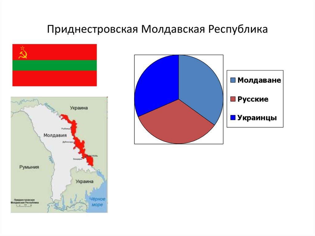 Страны граничащие с приднестровьем