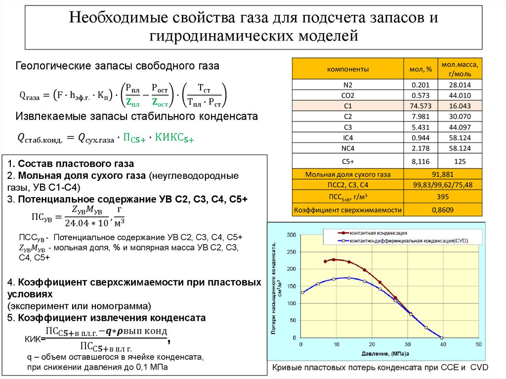 Необходимое свойство. Подсчет запасов конденсата объемным методом. Подсчет начальных запасов свободного газа объемным методом. Формула подсчета запасов конденсата. Формула подсчета запасов газа объемным методом.