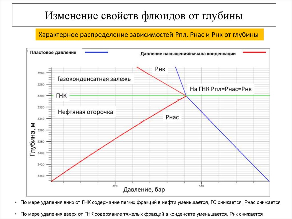 Как изменяются свойства стали. Pvt таблица это. Моделирование Pvt свойств нефти. Изменение Pvt свойств нефти. График зависимости глубины от давления ВНК И ГНК.