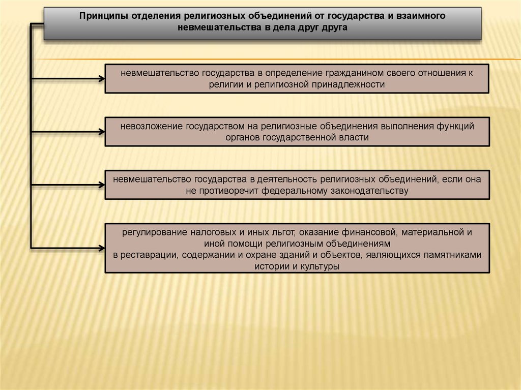 Перечисленного является конституционной обязанностью человека и гражданина