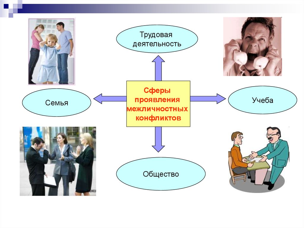 Межличностное общение конфликты