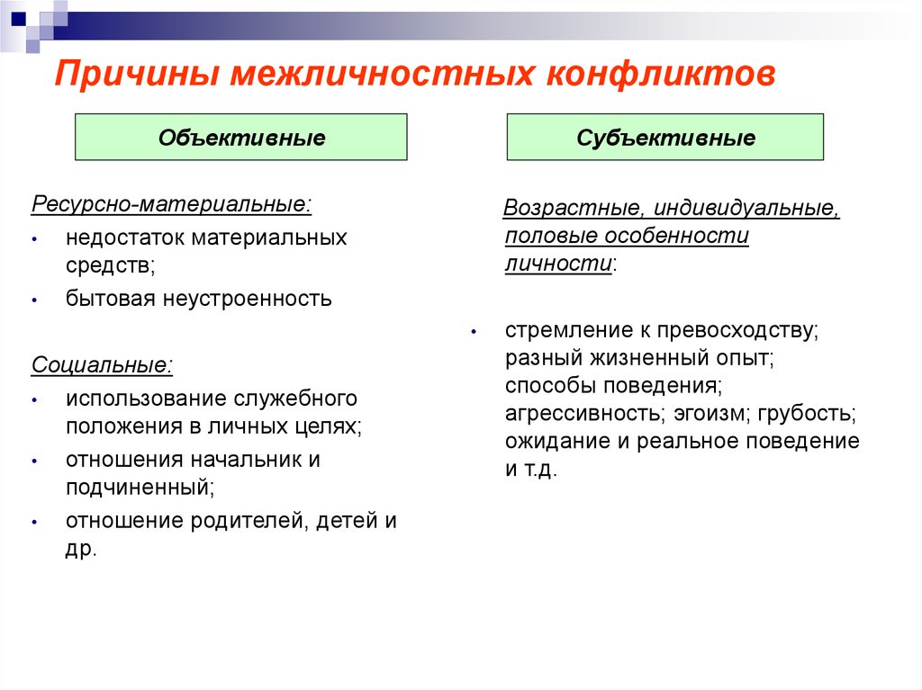 Объективные и субъективные причины. Причины межличностных конфликтов. Объективные причины конфликта факторы. Причины возникновения межличностных конфликтов. Особенности межличностных конфликтов.